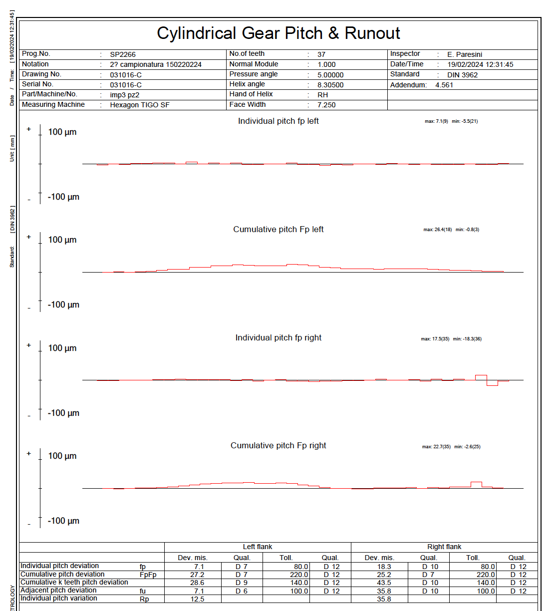 Spur gear oscillation pitch