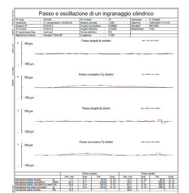 Passo oscillazione ingranaggio cilindrico